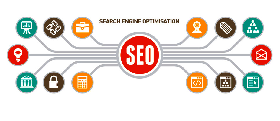 Important Aspects To Focus On For Better SEO