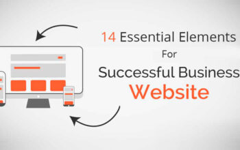 What should be included in a business website?